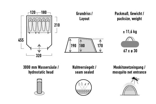 Mantle of five years High Peak Torri 5.0 Dark Grey/Green (11804)