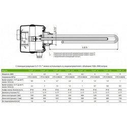 Drazice boiler with thermostat Heat 2110357 TJ 6/4“ 4500W L=520mm flange 125mm 1 tube for sensor