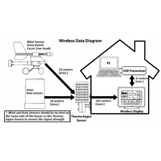 Accessories La Crosse USB Stick for WS2800