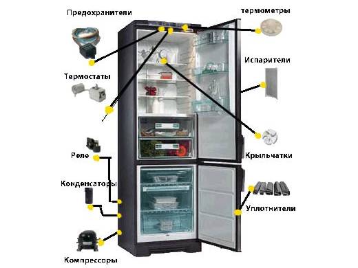 Запчасти для холодильника