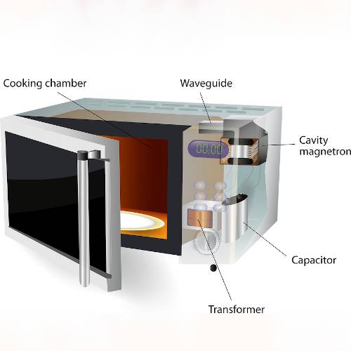 Запчасти для микроволновой СВЧ печи