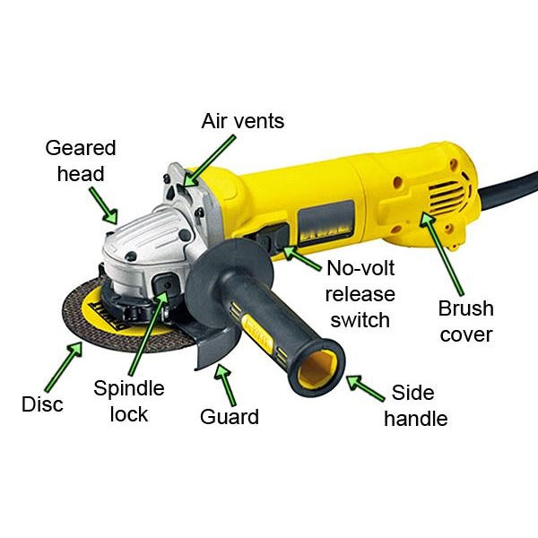 Запчасти для болгарки