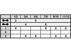 Peremikach rotary vimikach BREMAS CR012V048 for Everest ELE1026 meat grinder