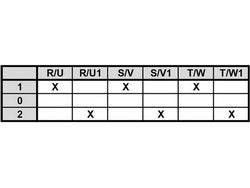 Peremikach rotary vimikach Bremas CA016708802 for pizza ovens CUPPONE TECHNO, PME, PAOLO series