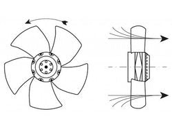 Blower motor fan EBM-PAPST A2E300-AC47-02 for shock freezing Electrolux, Friulinox, Zanussi
