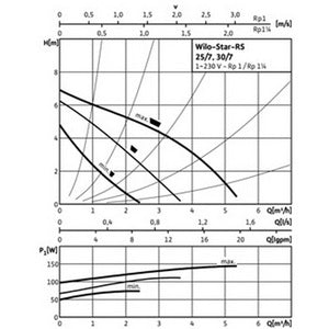 Насос циркуляційний Wilo Star-RS 25/70 130 (сірий)