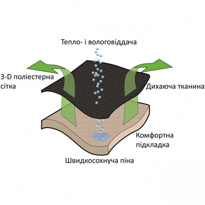 Camping style Outwell Kenai Gray (410128)