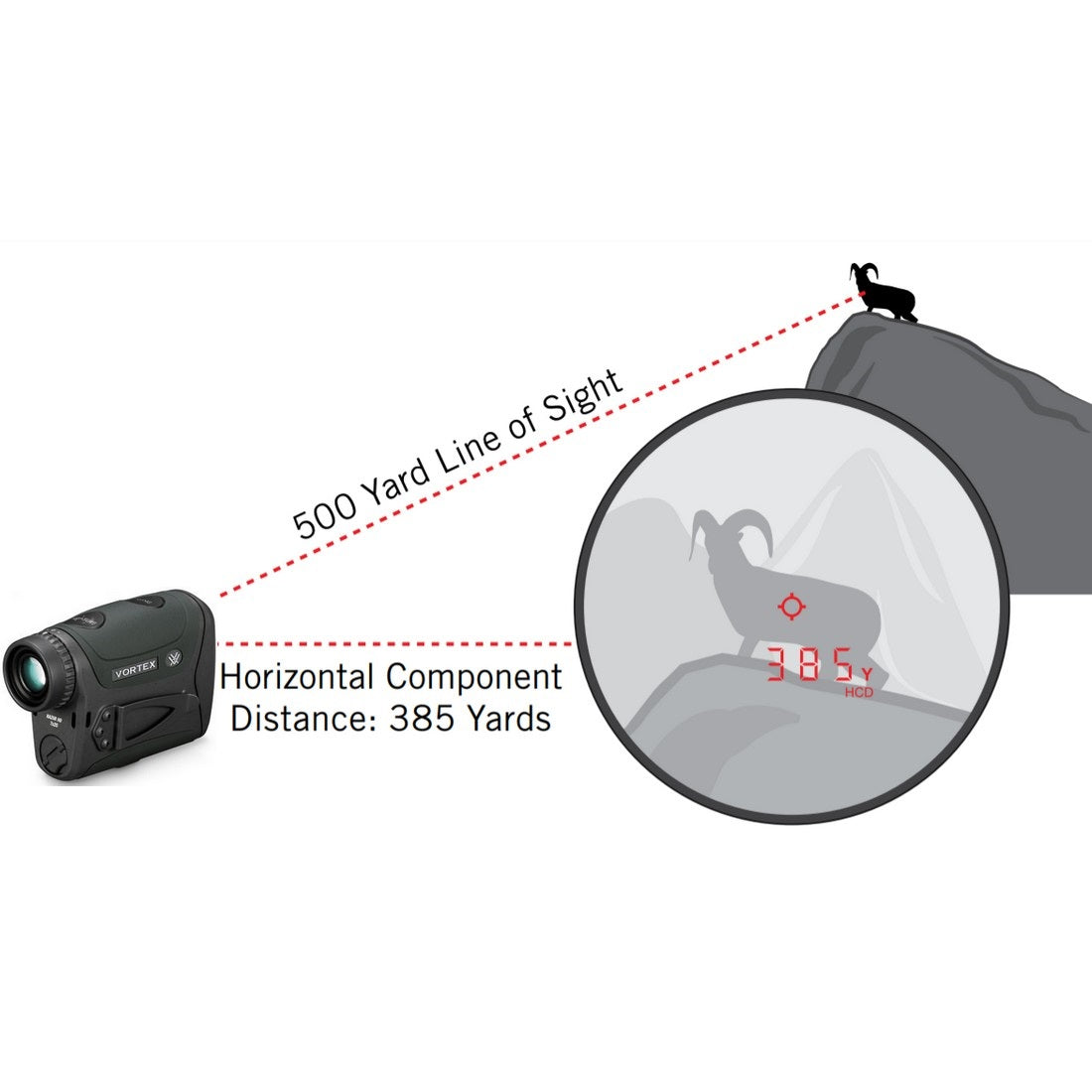 Dalekomir Vortex Razor HD 4000 (LRF-250)