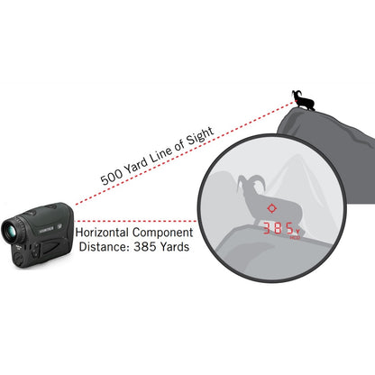 Dalekomir Vortex Razor HD 4000 (LRF-250)