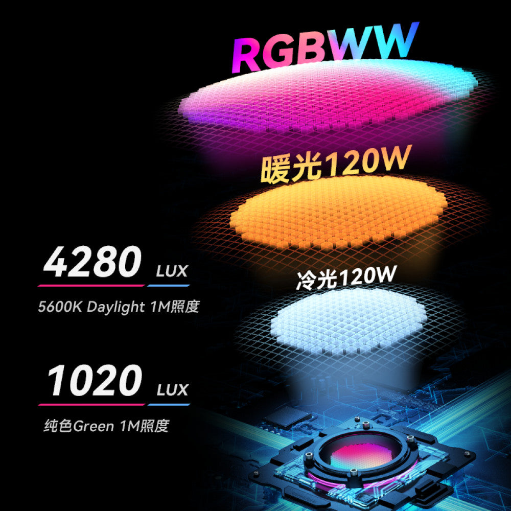 LED floodlight LED YNLUX100 120W RGB color 2000-10000K