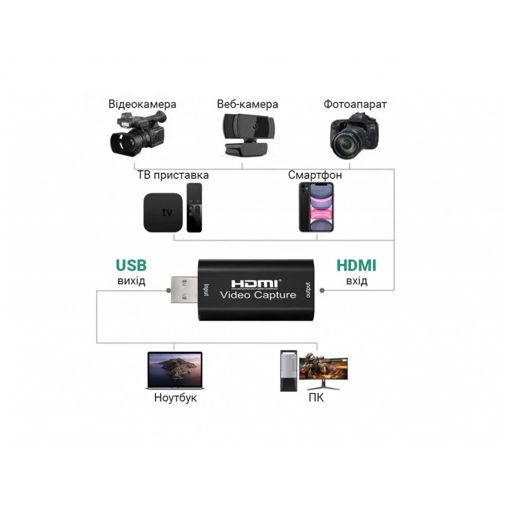 HDMI Video Capture Card USB2.0/ USB3.0