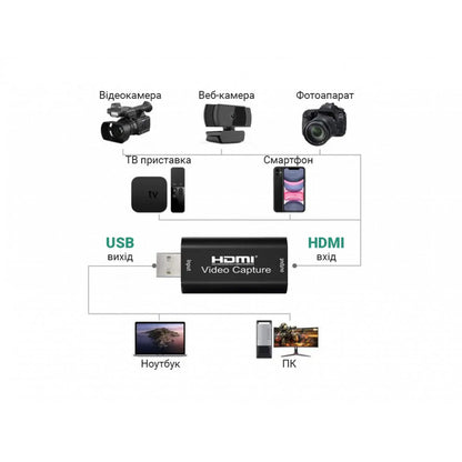 HDMI Video Capture Card USB2.0/ USB3.0