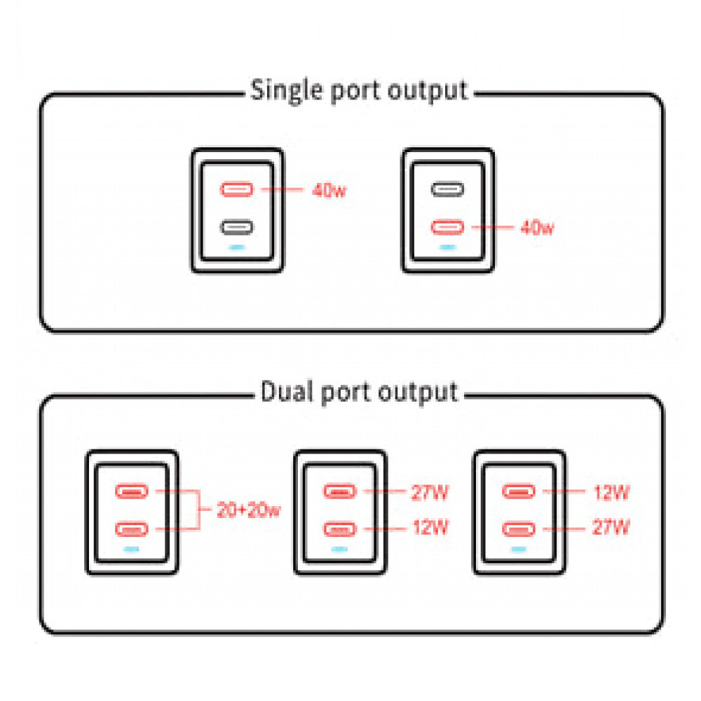 Home Charger 40W GaN 2 PD Veron TC-35