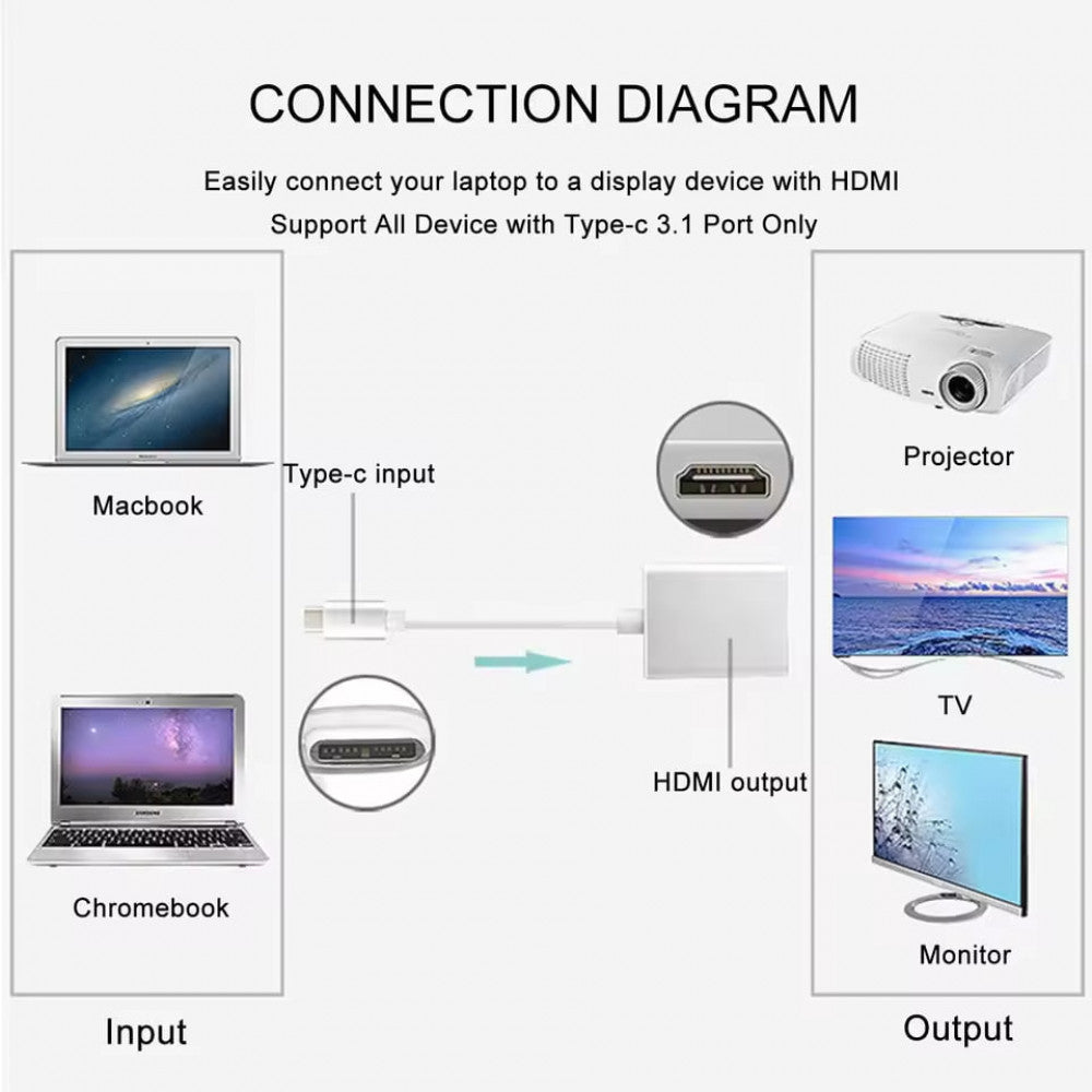 Adapter USB C To HDMI