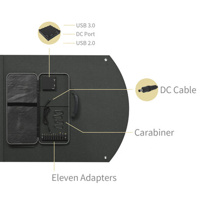 §Yoobao Solar Panel for Outdoor Camping Solar Charging 100W