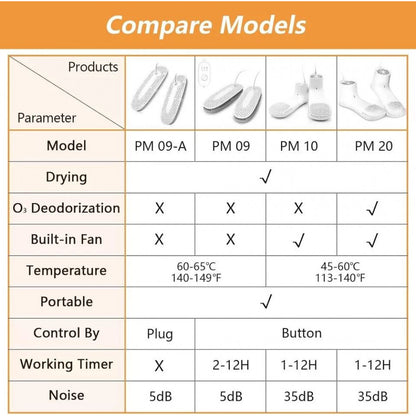 Electric shoe dryer Shoe Dryer PM09-A