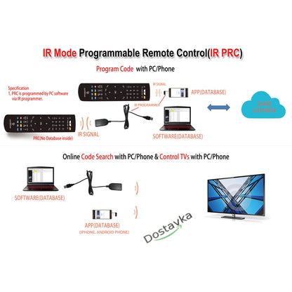 Programmable remote control CLR79815-E4 (4 in 1) for TV/ LCD/ LED/ DVD/ DVB-T2