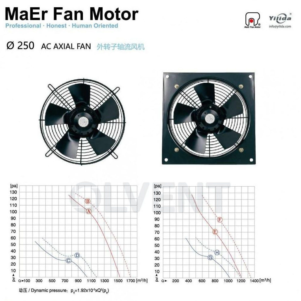Blowing Axial Fan MaEr 2E-250-B (YWF)