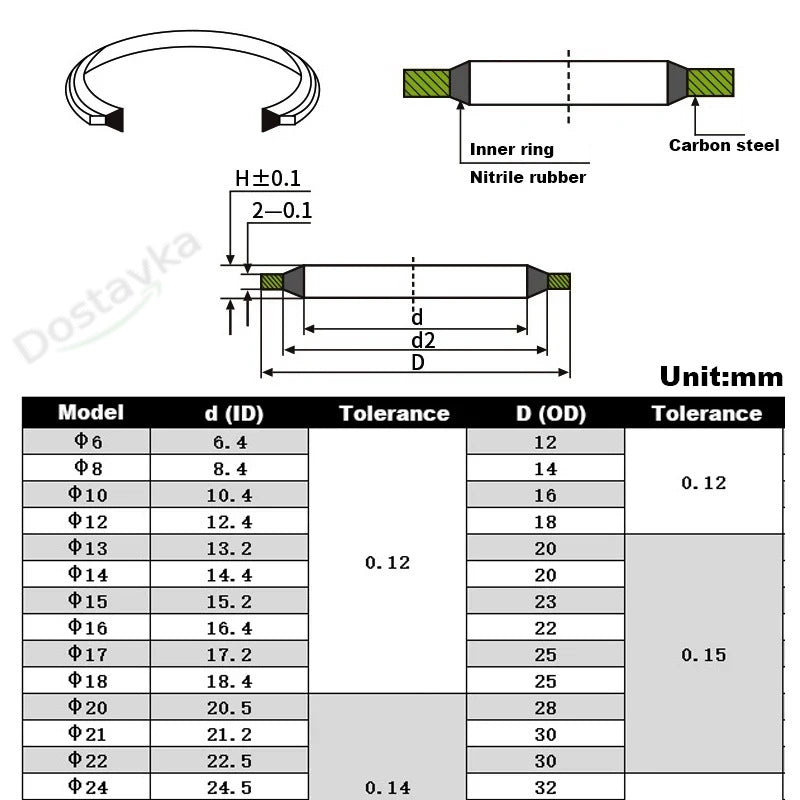M5-M24 Sealing Washer Gasket Ring for High Pressure Hydraulic Connections (Metal + NBR)