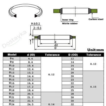 M5-M24 Sealing Washer Gasket Ring for High Pressure Hydraulic Connections (Metal + NBR)