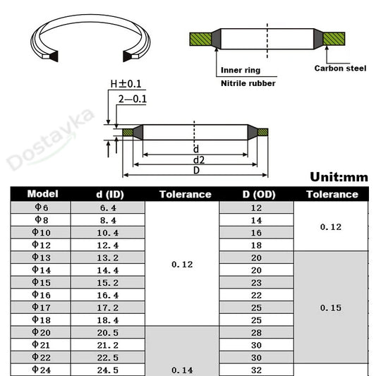 M5-M24 Sealing Washer Gasket Ring for High Pressure Hydraulic Connections (Metal + NBR)