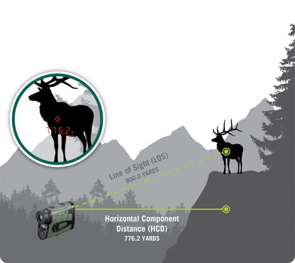 Dalekomir Vortex Viper HD 3000 (LRF-VP3000)