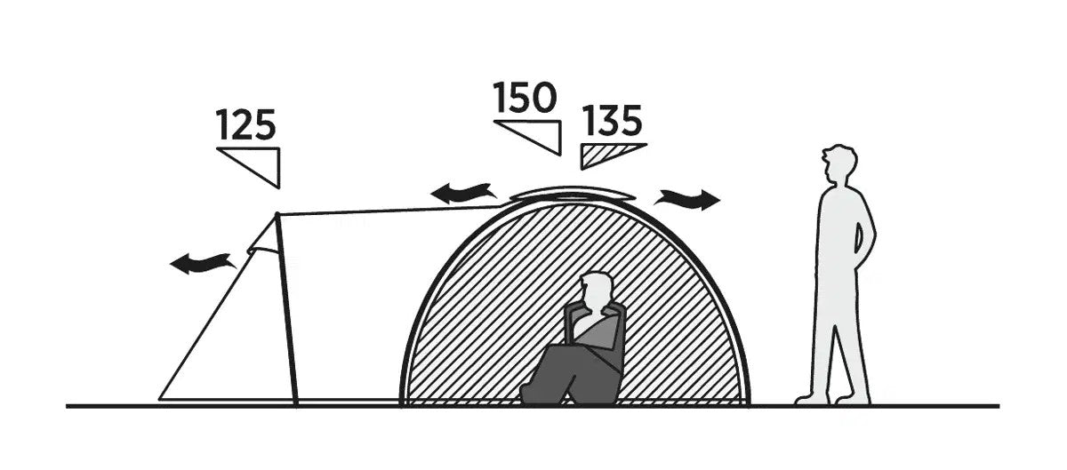 Mantle of the same name Easy Camp Lomsdal 4 (120480)