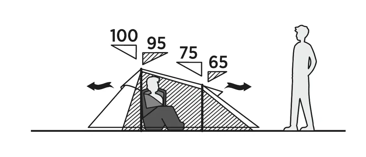 Double mantle Easy Camp Reindal 2 (120471)