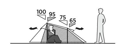 Double mantle Easy Camp Reindal 2 (120471)