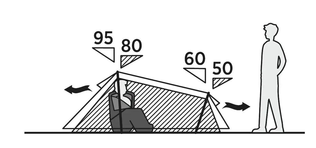 Double mantle Easy Camp Sarek 2 (120467)