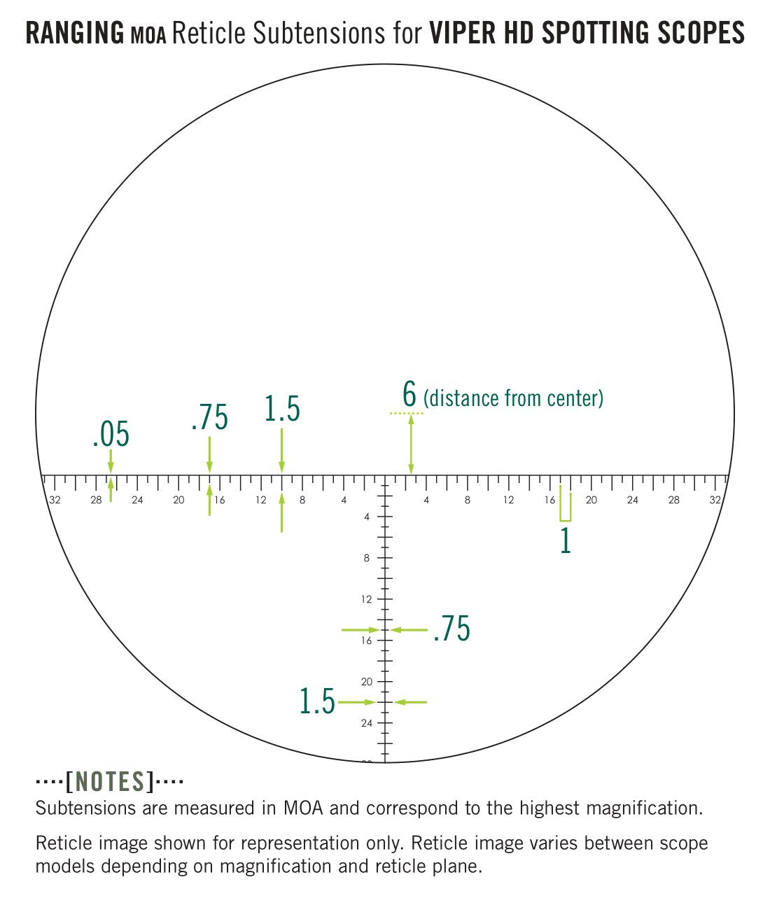 Vortex Viper HD Eyepiece (VS-85REA)