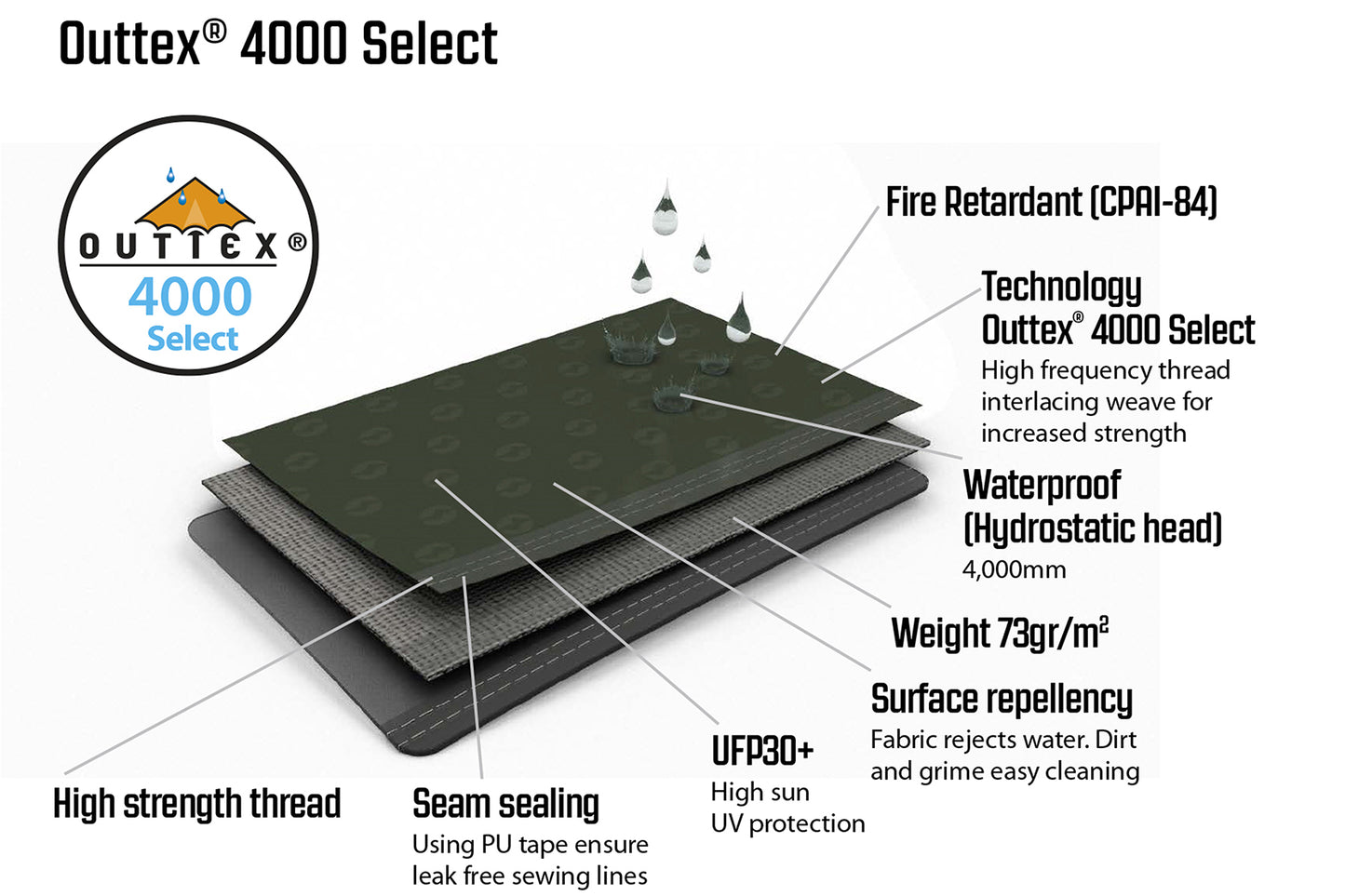 Outwell Rosedale 5PA Green (111179)