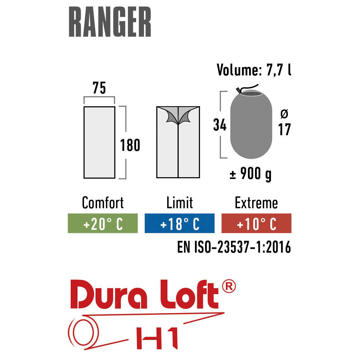 Sleeping bag High Peak Ranger/+18°C Blue/Dark Blue Left (20034)