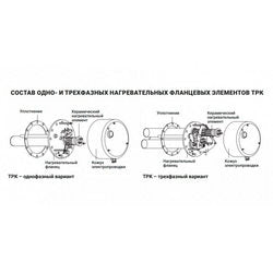 Drazice boiler with thermostat Heat 2110414 TPK 210-12 8000-12000W L=710mm flange