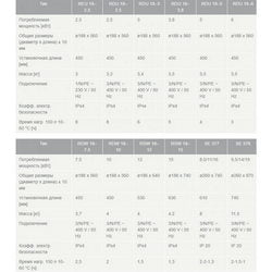 Heating element for boiler with thermostat Drazice 100541517 SE 377 8-11-16kW L=740mm