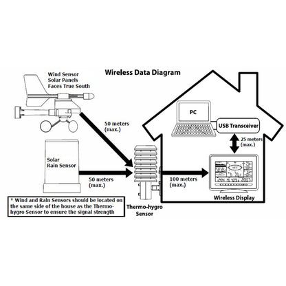 Accessories La Crosse USB Stick for WS2800