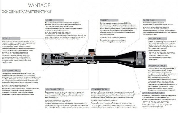 Hawke Vantage IR 2-7x32 AO (Mil Dot IR R/G) Optical Sight