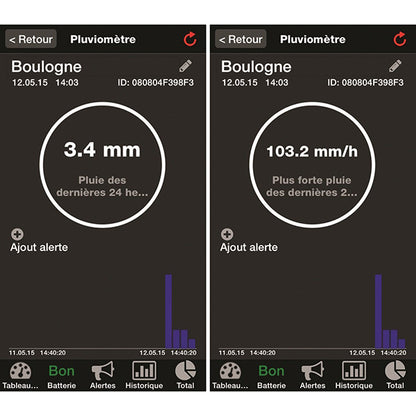 La Crosse Accessories Sensor MA10650 (Rain Sensor)