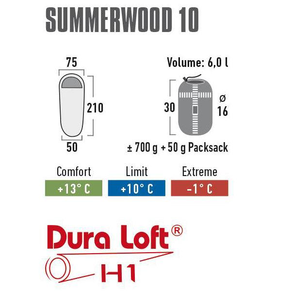 Sleeping bag High Peak Summerwood 10/+10°C Blue/Dark Blue Left (20100)