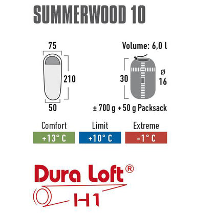 Sleeping bag High Peak Summerwood 10/+10°C Blue/Dark Blue Left (20100)