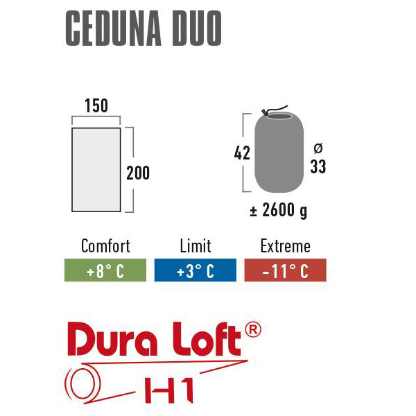 Sleeping bag High Peak Ceduna Duo/+3°C Anthra/Blue Left (20065)