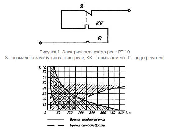РТ-10 1.2А СССР
