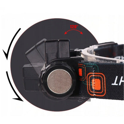 Rechargeable LED Headlamp High Power Headlamp
